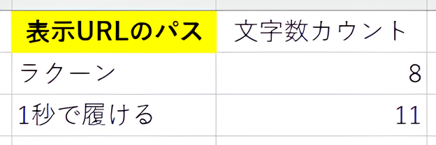 表示URLのパスのメモ書き