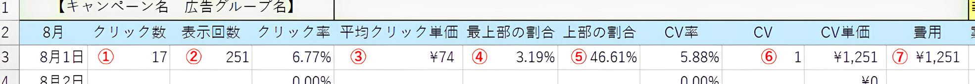 記入済みの収支表