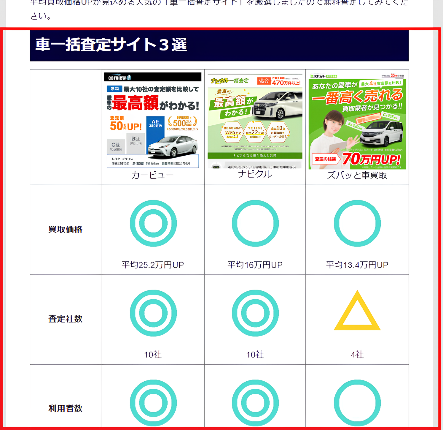 比較サイトの比較表