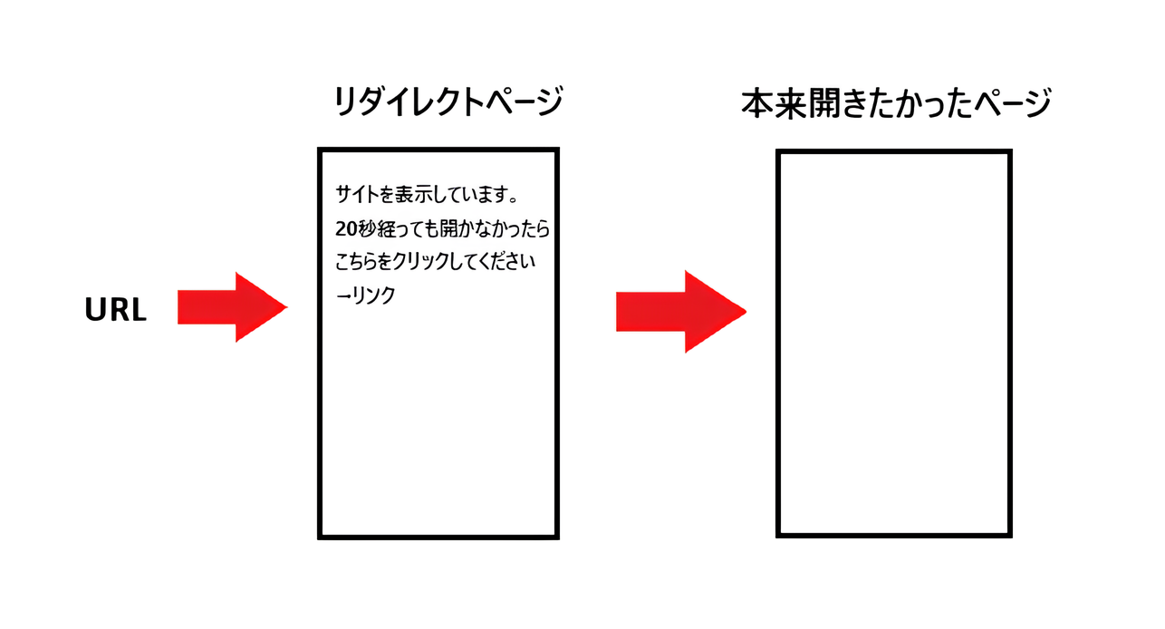 リダイレクトページのイメージ画像