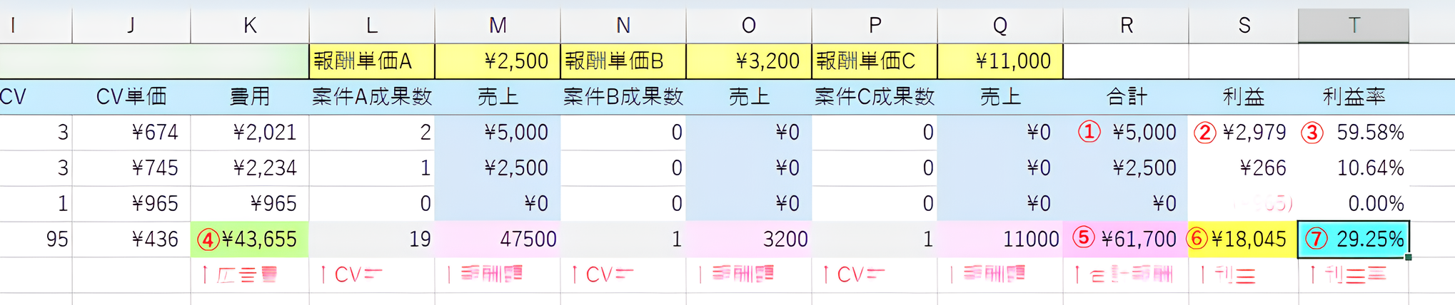 収支表の月間データ
