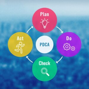 Google広告出稿後の基本的な運用方法｜データを読み解き利益率50%超を必然にする3つのルーティン