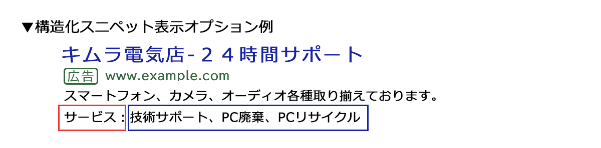 構造化スニペット