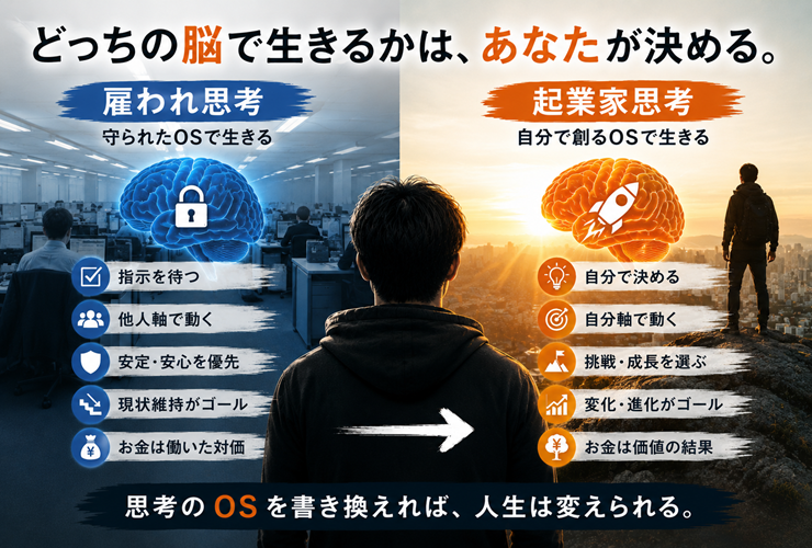 思考のOSを書き換えれば人生は変えられるイメージ