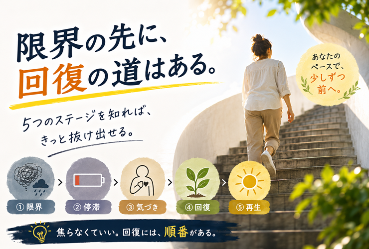 限界の先に回復の道はあるイメージ