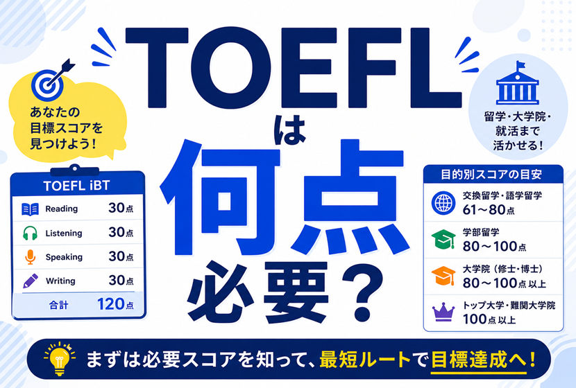TOEFLは何点必要？