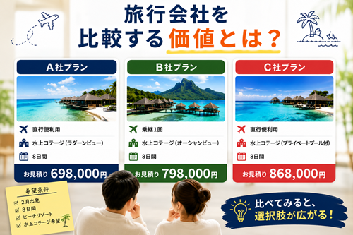 旅行会社を比較する価値のイメージ画像